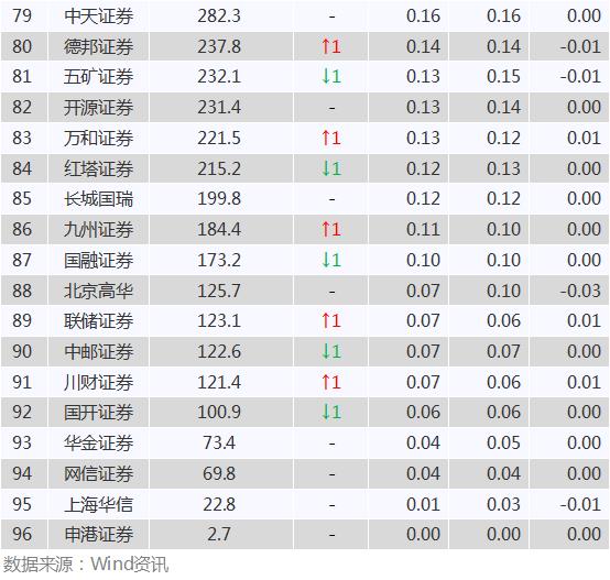 2020中国证券公司排名对比